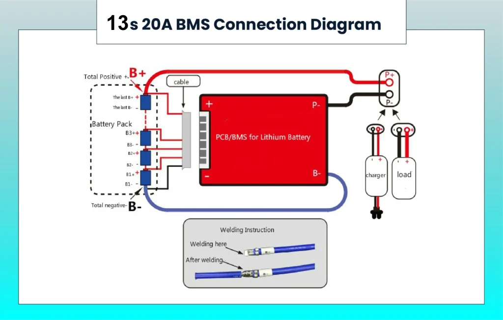 13s 48v E-Bike BMS Connection: A Guide to Wiring and Setup - eybms.com