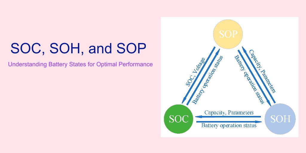 Applications of SOC, SOH, and SOP in Real - World Scenarios - eybms.com